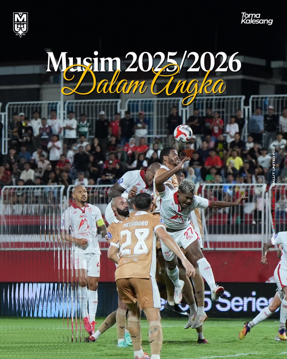malutunitedfc's tweet photo. A season in numbers ⚽📊

Malut United finis di posisi ke-6 BRI Super League 2025/2026 dengan raihan 53 poin dan torehan 68 gol sepanjang musim.

Laskar Kie Raha juga menjadi tim dengan produktivitas gol terbanyak kedua di musim ini. https://t.co/PNyEJDbweX