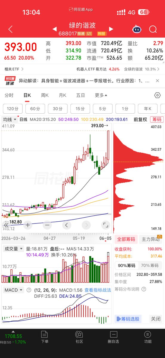 CryptoDanta | 蛋挞 Trader tweet media