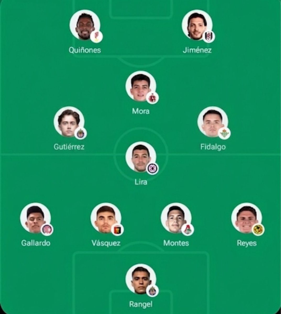 Darkkboss's tweet photo. Creo que que Debe ser el Once titular de la Selección Mexicana. Con Bryan a la izquierda por que hace una sinergia increíble con Quiñones siempre, Fidalgo conoce la media derecha en Betis y Mora de Creativo Haciendo coberturas al medio. Aunque parece que el piojo es inamovible 😒 https://t.co/piBoj1Fkzb