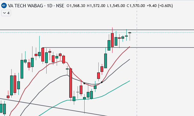 tradingcore_'s tweet photo. VA TECH WABAG
WELSPUN ENTERPRISES

#nifty https://t.co/UjjH6a4e1Y