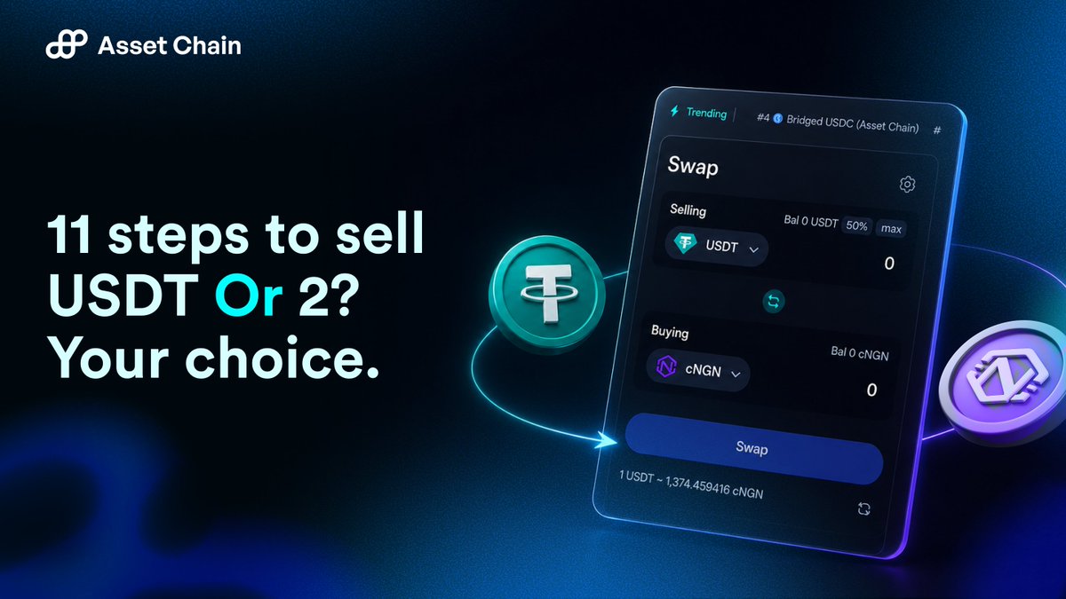 rwaassetchain's tweet photo. 🇳🇬 Selling USDT in Nigeria today:

1) Open a random P2P platform
2) Find a merchant with a good rating
3) Place ad / accept ad
4) Wait for "payment sent"
5) Check your bank app
6) Check your SMS
7) Wait for the real credit alert
8) Verify the amount
9) Verify the sender name
10 Release coins
11) Pray your account doesn't get flagged

🌀 Selling USDT on Asset Chain DEX:

1) Swap USDT → cNGN
2) Withdraw cNGN to your bank via @xendfinance 

That's it.