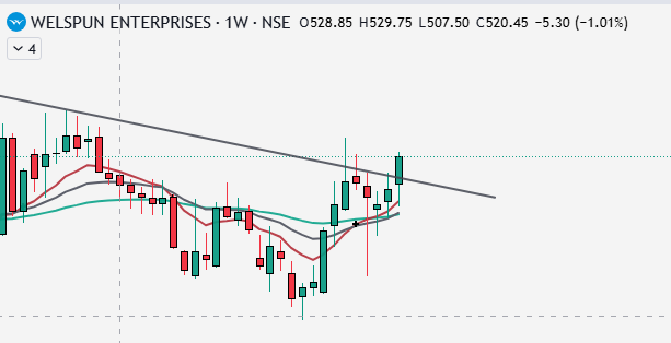 tradingcore_'s tweet photo. VA TECH WABAG
WELSPUN ENTERPRISES

#nifty https://t.co/UjjH6a4e1Y