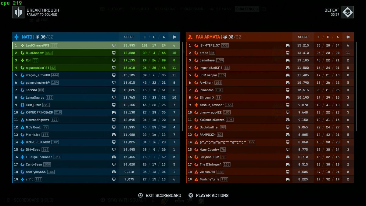 LastChanceFPS's tweet photo. Played terrible and still dropped 100+ kills infantry only on Golmud Railway Breakthrough 😎 https://t.co/ZgoUdAMHw5