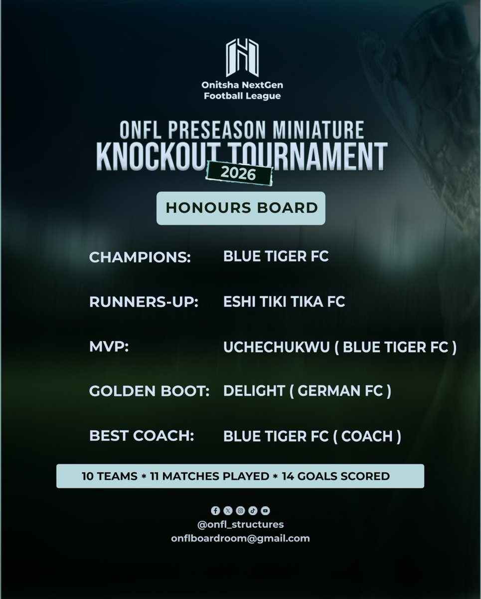ONFL_Structures's tweet photo. THE HONORS BOARD IS LOCKED.

The metrics of the ONFL Preseason Miniature Knockout Tournament 2026 are fully finalized and archived.

 Across 11 matches played by 10 teams, 14 goals were processed in the refinery. Blue Tiger FC emerges as the ultimate champion of this cycle, with Eshi Tiki Tika FC verified as runners-up.

Individual efficiency peaks with Uchechukwu anchoring the MVP title, Delight claiming the Golden Boot for German FC, and Blue Tiger FC's tactician taking Best Coach. 

The system has spoken.

 Dominance is non-negotiable.

ONFL: THE ARCHITECTURE OF DOMINANCE.