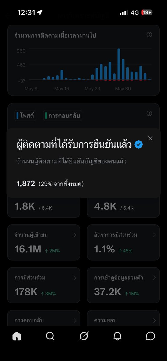 นับหนึ่งจะเริ่มใหม่ tweet media