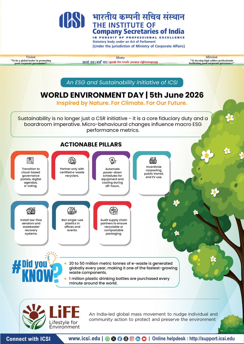 icsi_cs's tweet photo. #ICSI reaffirms its commitment to fostering #Sustainable #Ethical &amp; #ResponsibleBusiness practices on #WorldEnvironmentDay.  #GoGreen #NowForClimate #MissionLiFE @rashtrapatibhvn @VPIndia @PMOIndia @nsitharaman @byadavbjp @MCA21India @moefcc @hdmalhotra @KVSinghMPGonda https://t.co/g1p3kV8YXI