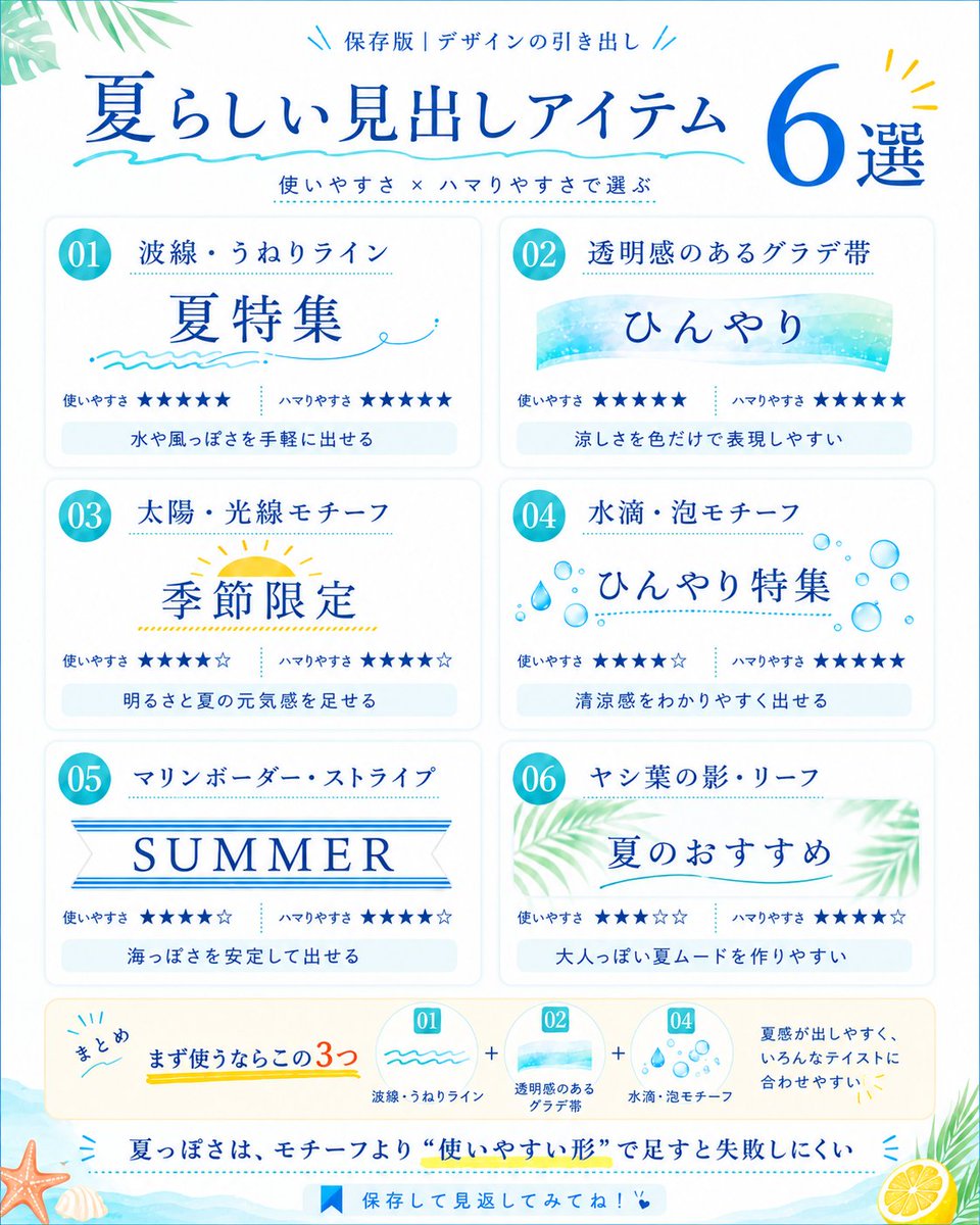 daizu0865's tweet photo. デザインが整わない時に見返したい、基本の引き出しをまとめました。

今回は「夏らしい見出しアイテム6選」。

チラシ・バナー・図解・SNS投稿でも応用しやすいので、保存して見返してみてね！