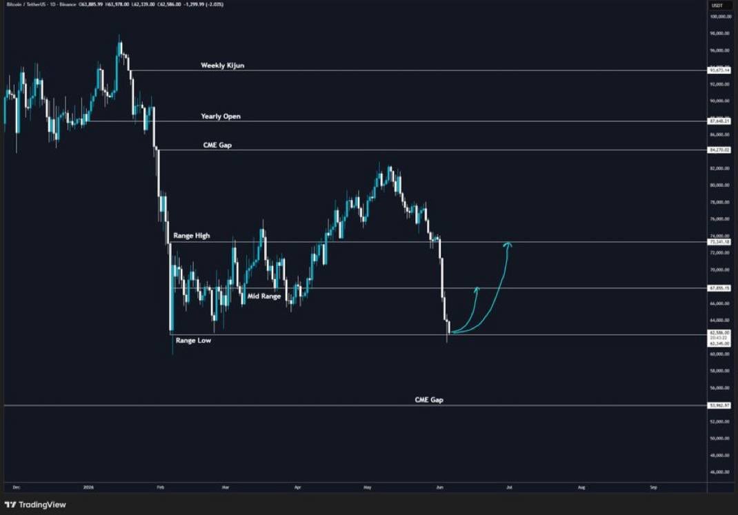BTC_Knowledge1's tweet photo. A trader can dream bitcoin:native https://t.co/i8SQcfKEHF
