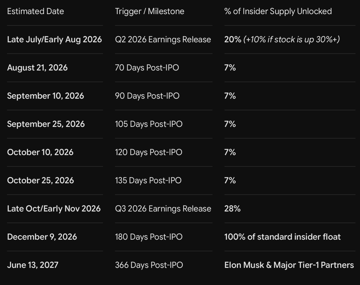 _MaxO22_'s tweet photo. Lockup Cheat Sheet: https://t.co/337Pv390f5
