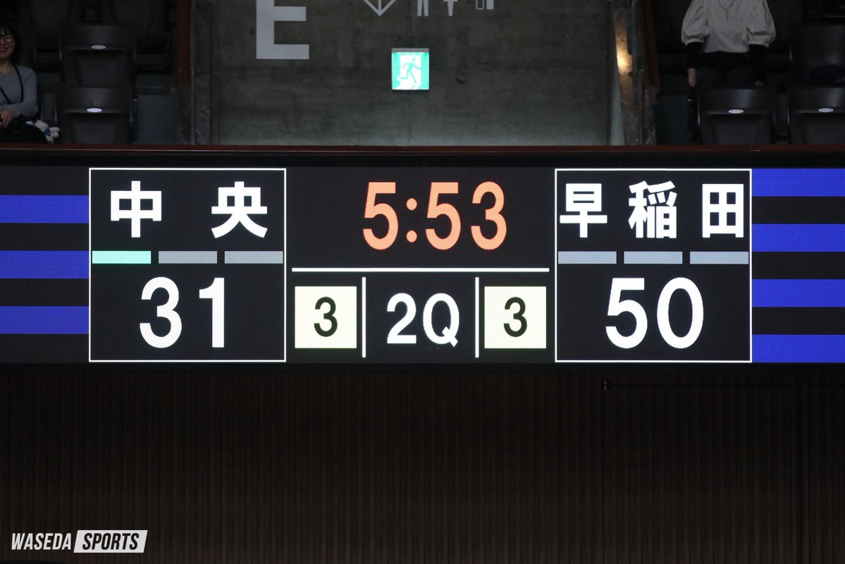 Sousupobasket's tweet photo. #ルーキーズトーナメント
準々決勝　中大戦

わずか15分で50得点…
早稲田バスケの勢いが止まらない！

 #sousupobasketball #大学バスケ #早稲田 https://t.co/fei9AdffZz