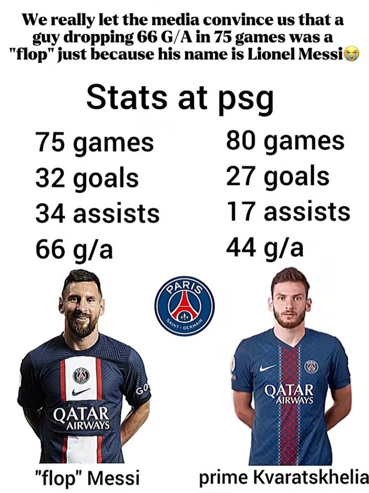 culerboii's tweet photo. One is a flop, another is a Balon D Or 😭 https://t.co/z130nixMzk