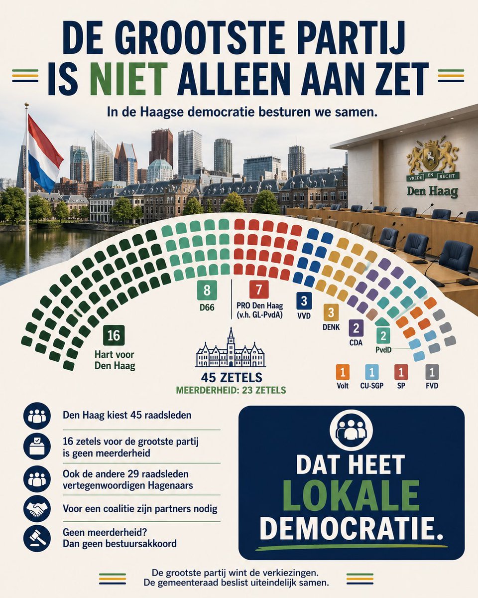 MartinPronk's tweet photo. @mariannezw Volgens mij is dit democratie. Of zie jij dat anders Marianne? Oprechte vraag. https://t.co/BOy3Wx5Vlh
