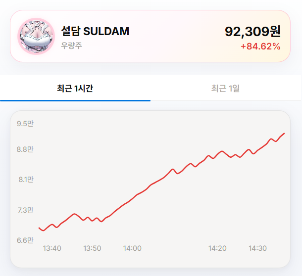 Suldam_'s tweet photo. 오르고 오르는 설담 주식...
꽤나 많이.. 재밌잖아...// 📈❤️‍🔥 https://t.co/vd9dwGz0Uk