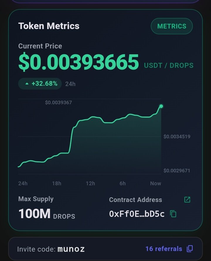 Snowboy_Of_ION's tweet photo. Just $DROPS DOING ITS THING

zero hype, zero Marketing, just adoption reflecting in the price , in real time❤️

Feels like buying Facebook shares in its early days❤️

NFA, DYOR...

Follow @dropsocial_app to learn more🫵🔥 https://t.co/4yKMQr1QOr