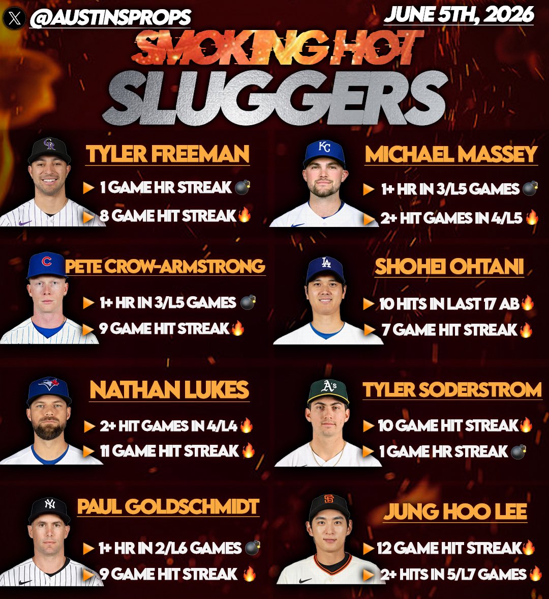 austinsprops's tweet photo. MLB Hitters Cheatsheets - 6/05⚾️🔥

•Use this as a research tool when looking for hitters in favorable spots

❤️LIKE IF YOU WANT THESE TO CONTINUE https://t.co/57IIamPLuN