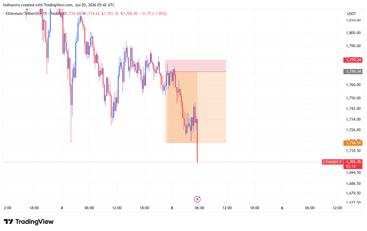 0xsauravtrades's tweet photo. $ETH Update 

Full Tp done 💸💸💸

Locked 6R

$BTC $SOL #Crypto #btc #eth https://t.co/NuD1wZtM5p