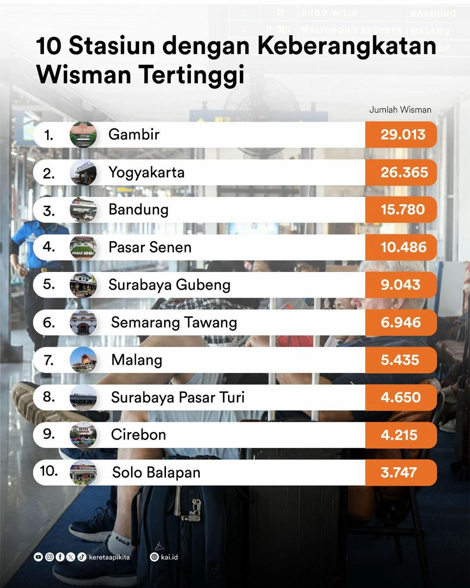 suka kereta tweet media