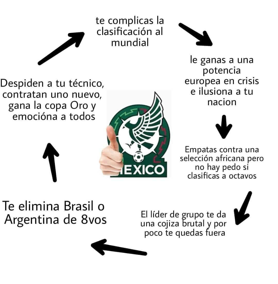 hidromilocule's tweet photo. @SanMarinoTeam Nosotros siempre hemos sido esto: https://t.co/85zcxC4f7K