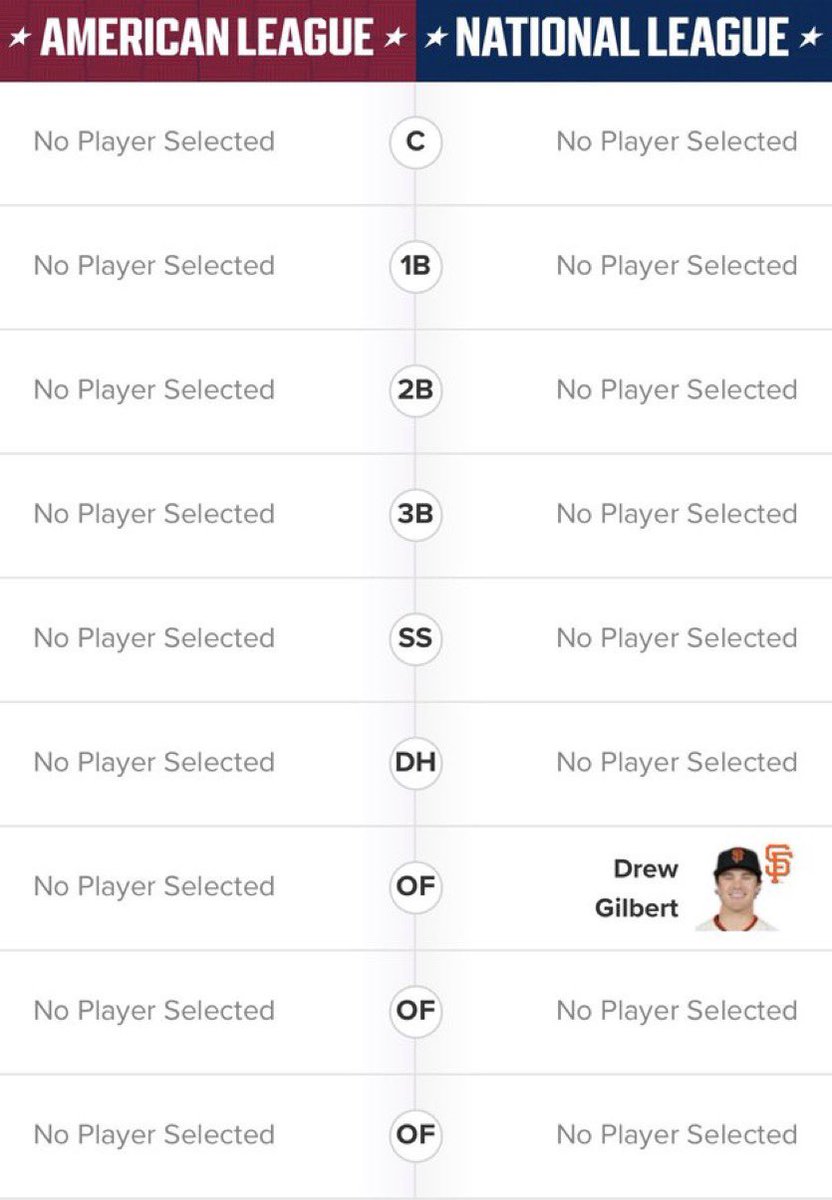 FoulTakes's tweet photo. LEAKED: Tony Vitello’s All Star Ballot https://t.co/fCfhThRYMk