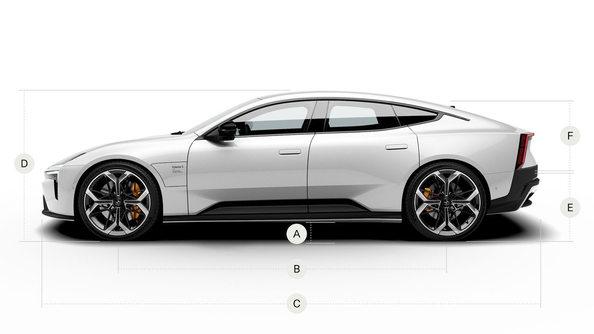 nixerman's tweet photo. @niccruzpatane Really digging this Polestar car. I've seen really nice sedans from China too. https://t.co/eFqFGAZoXa