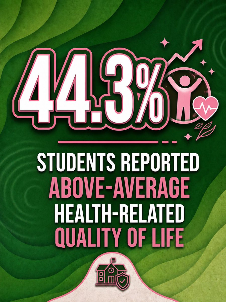 banegaswasthind's tweet photo. When schools become resilient, students become healthier, safer, and better prepared for the future.
 
#WorldEnvironmentDay #ClimateResilientSchools #Uttarakhand #SustainableDevelopment #SchoolHealth #PublicHealth #ClimateAction #EducationForAll https://t.co/L3xyyPI5qy