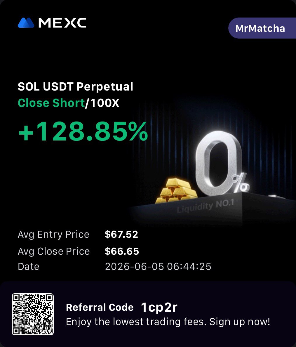 MrMatchaJM's tweet photo. $SOL long close had nice quick scalp short https://t.co/3kPILfyRVC