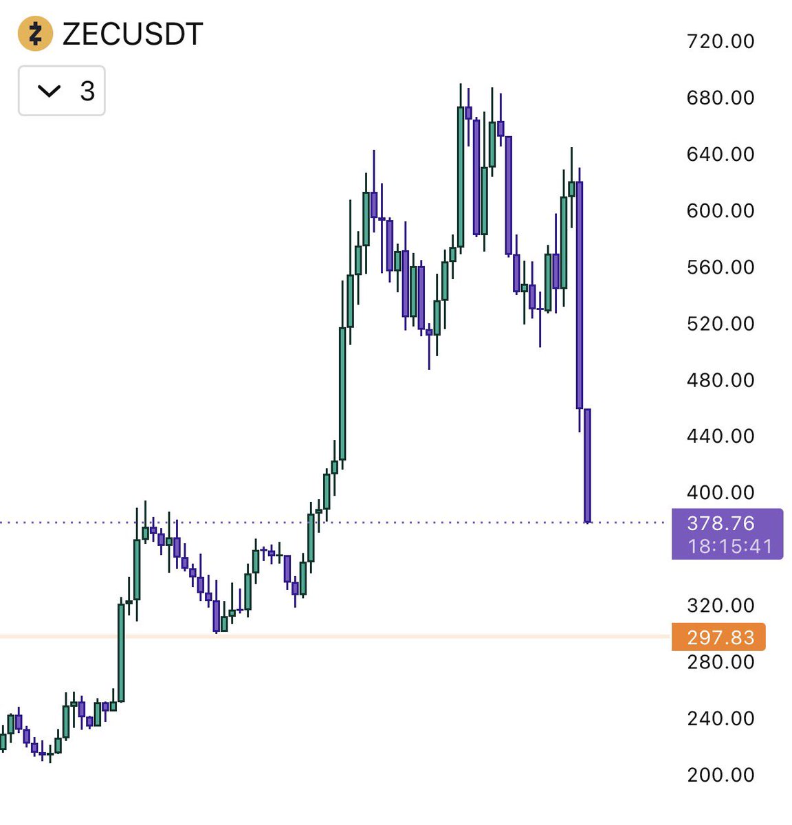 cectuz's tweet photo. mert and ansem 
is zcash:native still like buying btc at 378$? https://t.co/gkwmiiCBN0