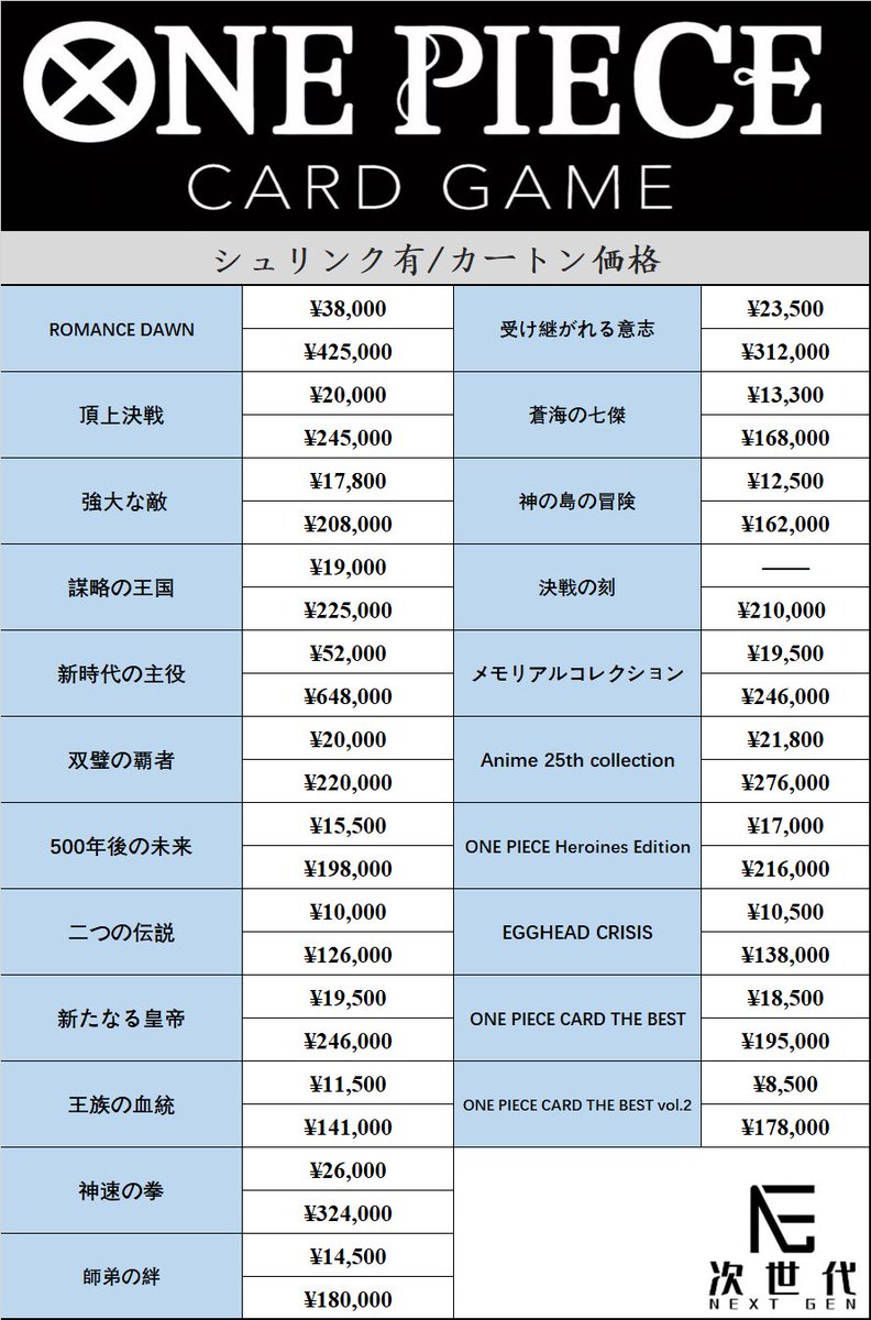 ネクストジェン買取(大阪店) tweet media