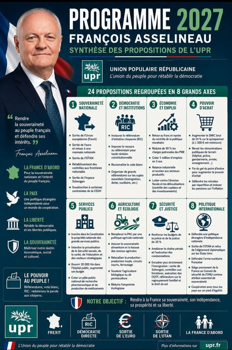 Phil_7338's tweet photo. @f_asselineau doit être présent lors de la #Presidentielle2027.
Sa voix ne doit plus être étouffée !
Faisons pression sur TOUS les #elus afin qu'ils fassent leur devoir et lui offrent leur signature afin que @f_asselineau puisse obtenir les parrainages nécessaires, 500 minimum. https://t.co/pSvESIZwvw