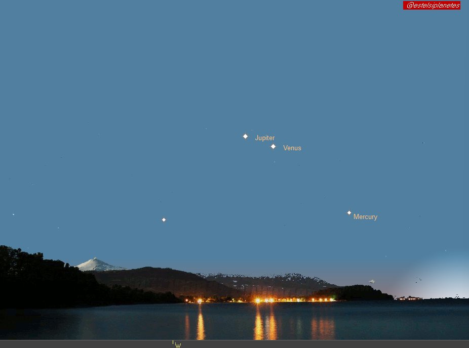 estelsiplanetes's tweet photo. Cada dia més a prop!
Avui els veurem així.
D'aquí uns dies, Venus i Júpiter intercanviaran la seva posició en el cel del vespre.
#miremelcel https://t.co/waDcAo261n