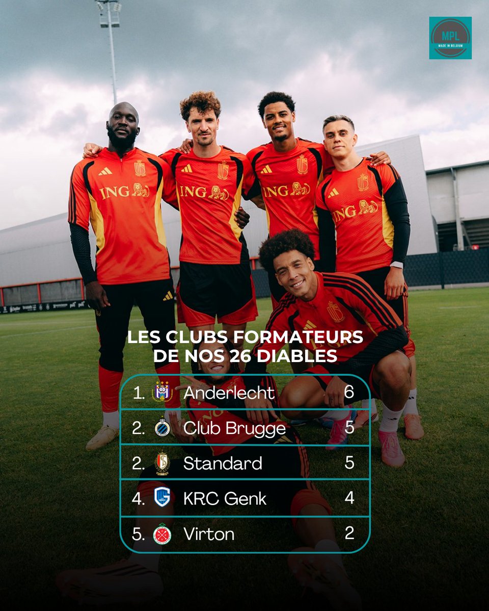 MaProLeague's tweet photo. 🇧🇪 l Voilà les 5 clubs formateurs les plus représentés dans la sélection de Rudi Garcia pour la CDM ! https://t.co/AiB26yeObp