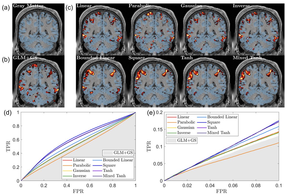 ImagingNeurosci's tweet photo. New paper in Imaging Neuroscience by Chendi Han, Dietmar Cordes, et al:

Nonlinear KCCA in fMRI activation analysis: Self-supervised optimization and robust back-reconstruction

https://t.co/o5SU5gL58X https://t.co/R04MZTJfXd