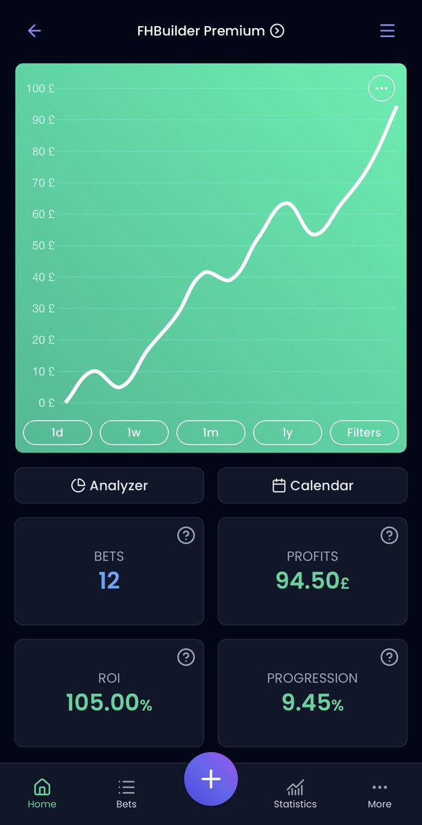 FHBuilder's tweet photo. FHBuilder Premium 🏡 

June 4th | +9.45units 📈

https://t.co/zLgAowPueP 👈🏼 https://t.co/ZNGYx86wNE