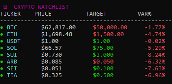 YouGetWrong's tweet photo. GM fam, my buy target prices for this bear market 👇 https://t.co/tz6R4Lyl0U