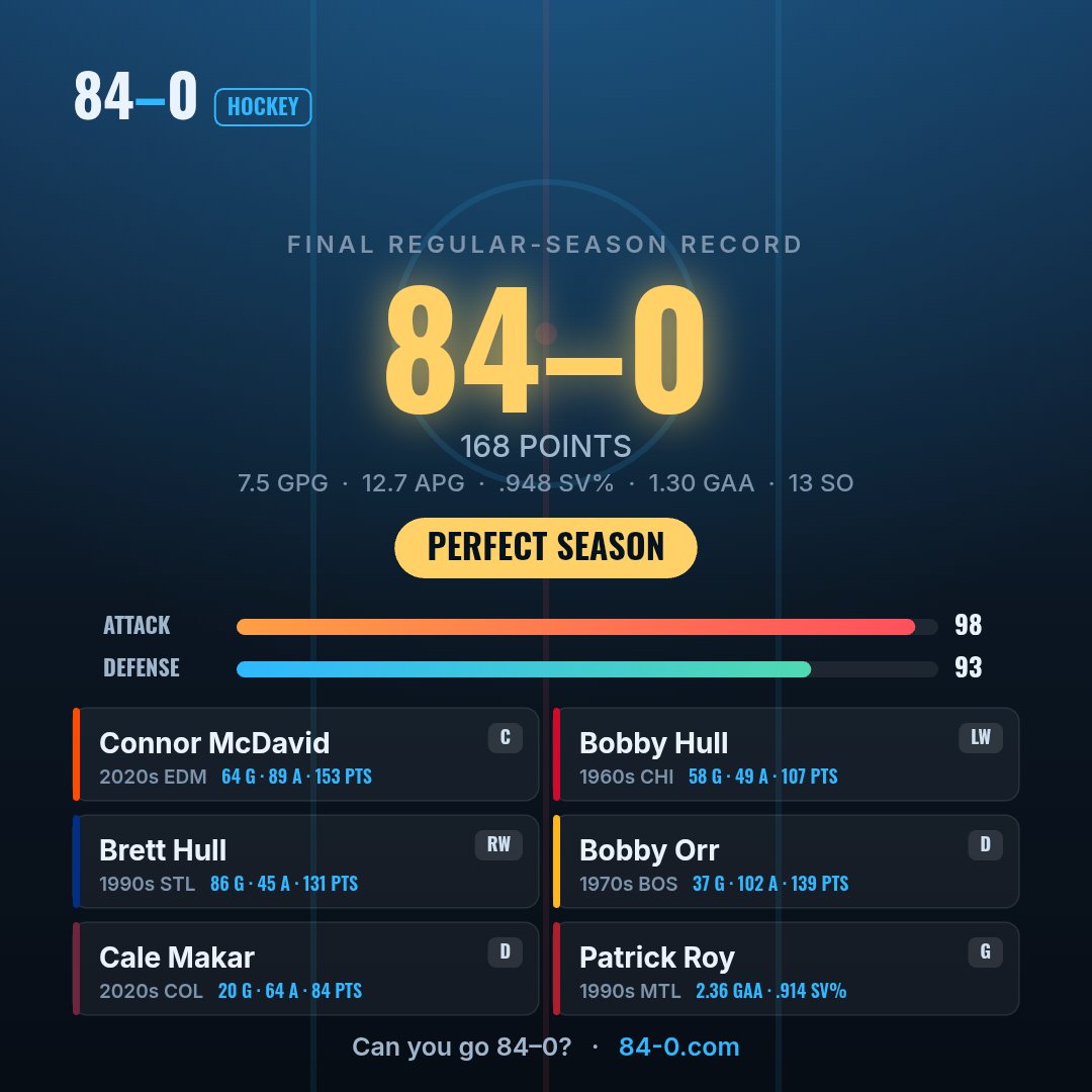 TerraceVesper's tweet photo. 84-0 is possible... https://t.co/oEaAbTFYul