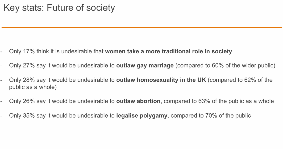 MathTheBelgian's tweet photo. @WokeGayMarxist Maybe in the US but not in the UK or the rest of Europe dude, muslims are by far the most conservative and even reactionary group of society, this study from march 2024 shows it...
https://t.co/0LIC7NlNwq https://t.co/igvvqjh1cH