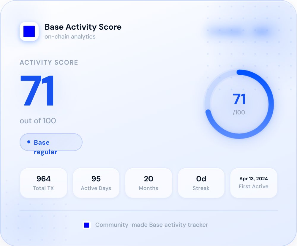 Orvillo1's tweet photo. This is how active I am on base 

You can always check yours here: https://t.co/CMfvN6BpxX

No need to connect wallet... just paste address

What is urs? https://t.co/3oBhxPWcWX