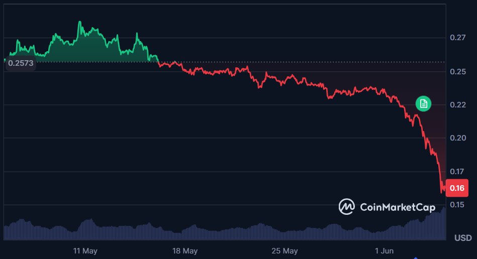 StayingHecka's tweet photo. Correct takes, always 2-4 weeks ahead of time. #Cardano #ADA https://t.co/HmRft2N1KI
