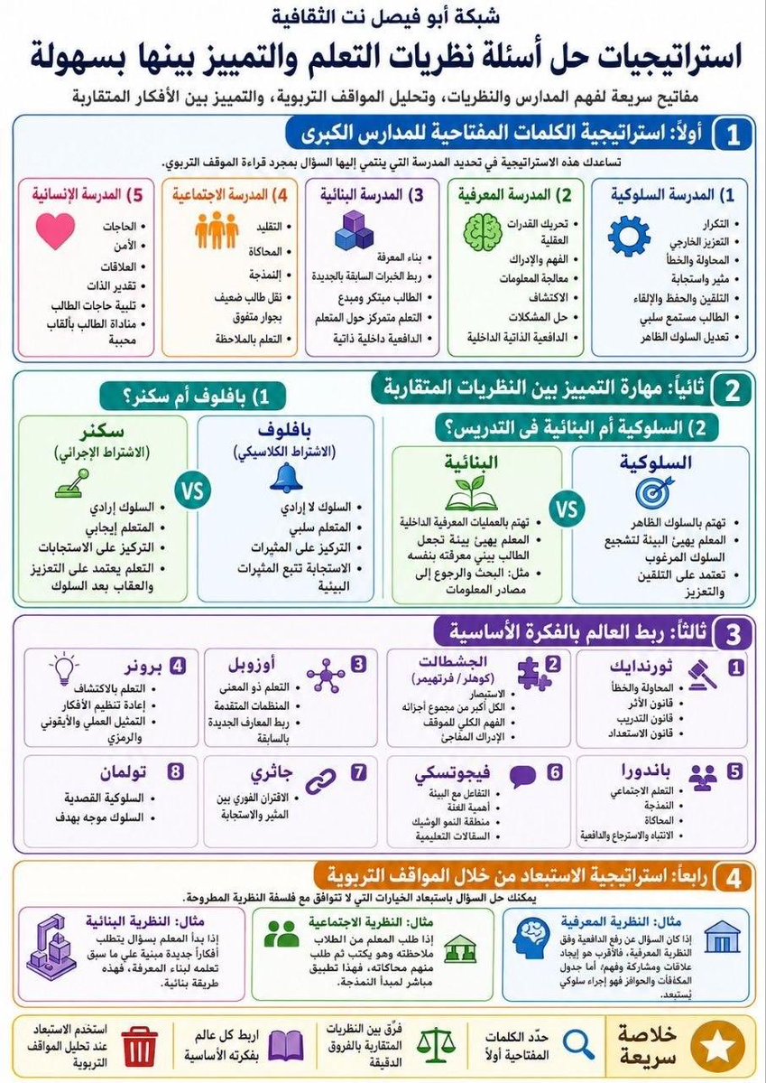 fwl_mak's tweet photo. #الرخصة_المهنية_للمدربين 

🎯تجميعات اسئلة وأجوبة للاستعداد للاختبار 

https://t.co/oVBLYN4svi

🎯200 سؤال اختبر نفسك 

https://t.co/VA1ix21Qwt

🎯منصة الاختبار المحاكي لرخص المدرب

https://t.co/7TwKDCXreI

🎯#الذكاء_الإصطناعي #Gemini تدريبات على 
الاختبار 

https://t.co/2zxThCL4gp

🎯 ملخصات بصرية ( منقول) نظريات التعلم 
 
#الرخصة_المهنية #قياس #مساء_الخـير #هيئة_تقويم_التعلبم_والتدريب