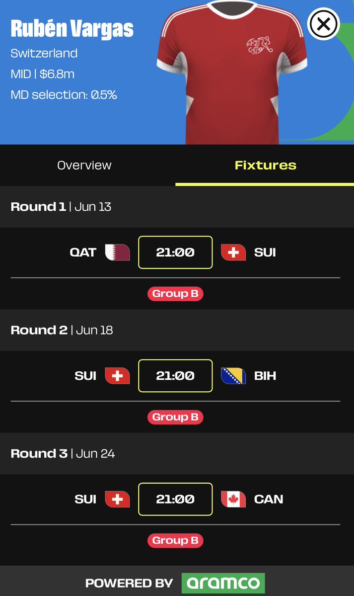 maxyyFC's tweet photo. Yet ANOTHER hidden gem 💎 | #WCFantasy 

Rubén Vargas 🇨🇭 -> MID, 6.8m, 0.5% OWNED

Great matchups: Qatar 🇶🇦 MD1, Bosnia 🇧🇦 MD2

Played at Sevilla this last year. The few games I watched he definitely passed the eye 👁️ test. 

Huge differential, especially against Qatar. ♻️ https://t.co/SPKOefZOXs