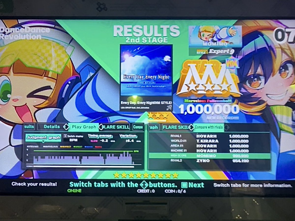 Momimo_DDR's tweet photo. ✨Level 2 ALL MFC✨

All 372 charts done, huge thanks to all my Twitter friends and rival for motivate me😇🩷

Rise As One was too hard😢
It gave me a PTSD so I definitely won’t be going for level 3 white just yet😭🥀

+Every Day Every Night ESP 9 MFC + ALL MFC✨ https://t.co/Bo4DIfcPow