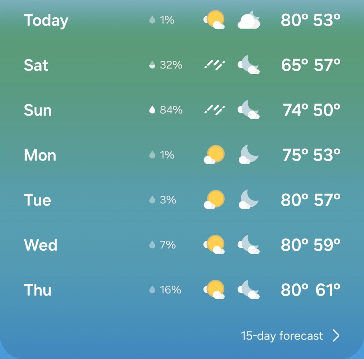 narrowrip's tweet photo. New England weekend weather is un-fucking-real. You can't make this up 😡😡😡😡😡. Slave my life away in an office M-F 9-5 when it's beautiful outside, and get zero payoff for the weekends. I'm so done with this bullshit. https://t.co/QUGFr3tlZE