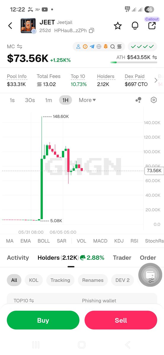 yahuzayb's tweet photo. $Jeet holder keep increasing  volume keep rising  lfg https://t.co/gGWqOrikYa