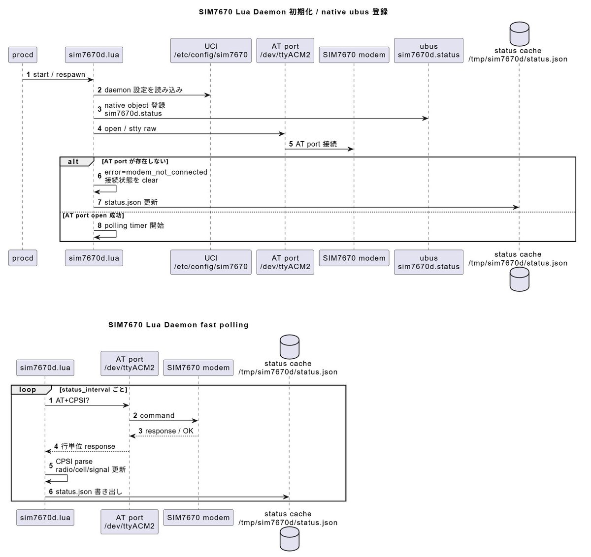 __tkz__'s tweet photo. codexで仕様書にplantumlでシーケンス図も埋めてもらってんだけど、localで建ててるplantuml serverのURLを教えたら構文とsvgのチェックもしてくれるみたい。
openjdk+plantuml.jarでも大丈夫みたいだけどね。 https://t.co/HFHFTdO6iM