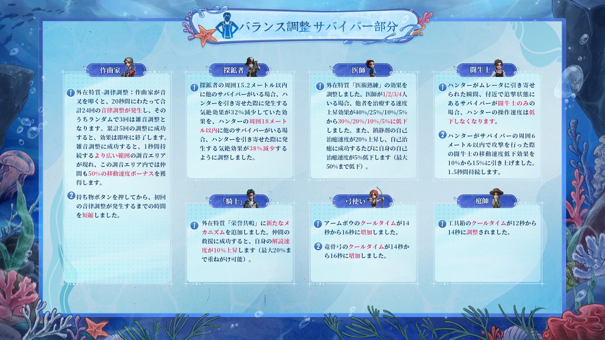 IdentityVJP's tweet photo. ◤ゲームバランス調整◢

性能調整やUI刷新を
エマが画像でまとめたの！

更に新しい内在人格や
補助特質も調整が入るの！

皆さんから要望が多かった
録画の巻き戻し機能なども改善！

体験向上のために
これからも皆さんのフィードバックを
お待ちしてますの！

#IdentityV
#第五人格 https://t.co/q2cBltovTT