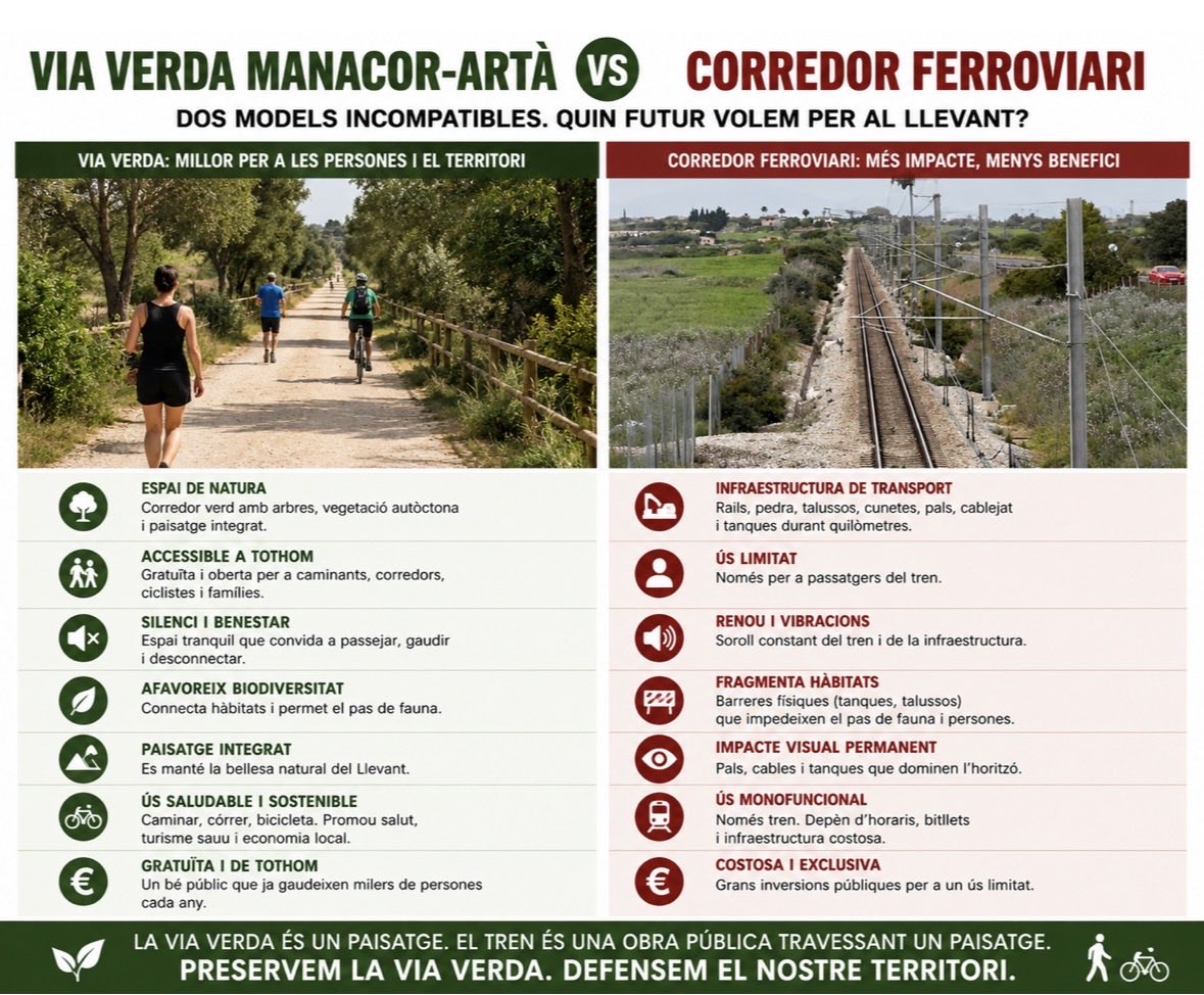 JacobLostber's tweet photo. @aaorell La foto de la dreta prové de la via que hi ha entre Manacor i Petra. És un desastre es miri per on es miri. https://t.co/RBinngNiV0
