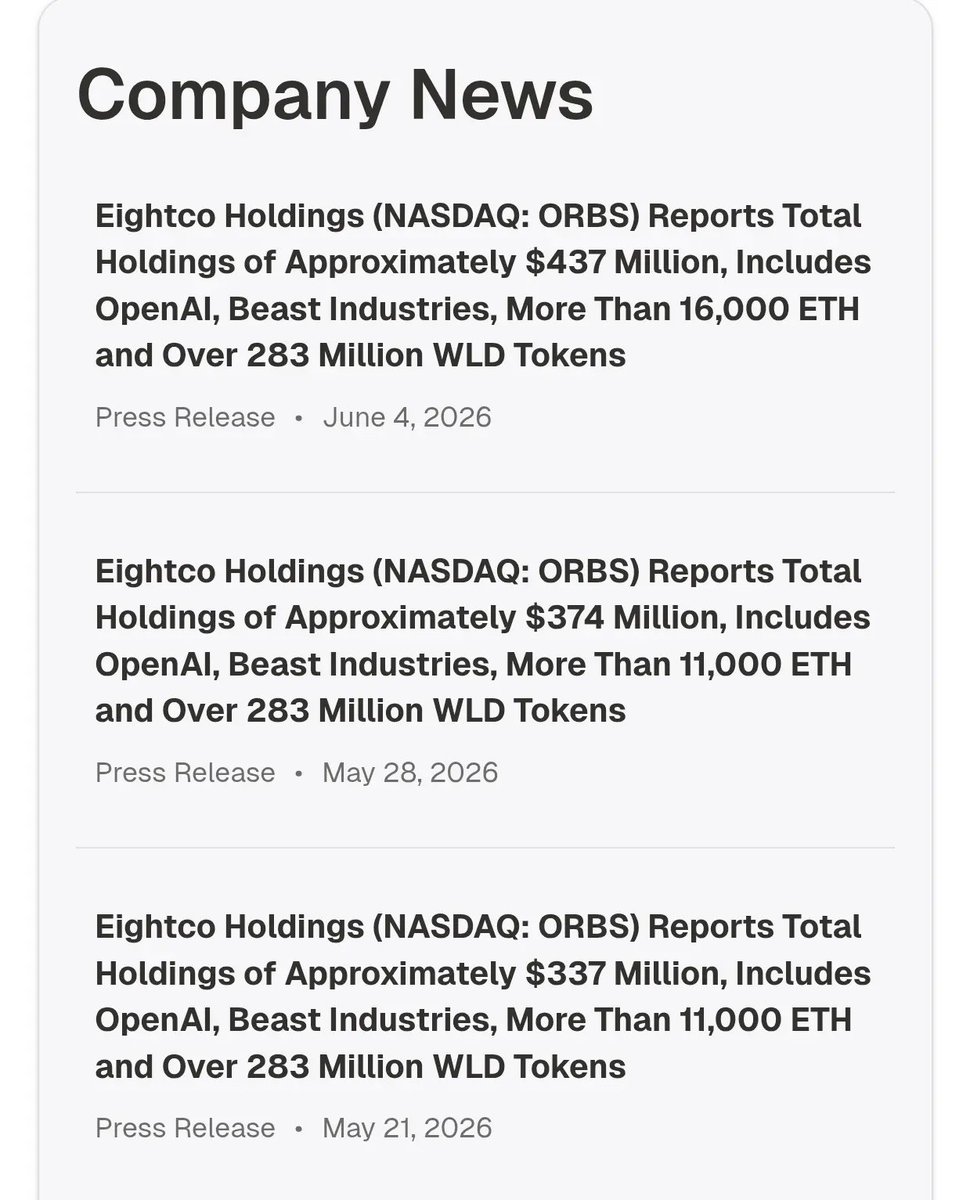 Dewey_BC's tweet photo. $ORBS Nice progress... 5000 more ETH over the last week 🧐

$WLD and $OPENAI is the main catalyst right now, and things are looking good 🤓 https://t.co/M0vn9aLtyY