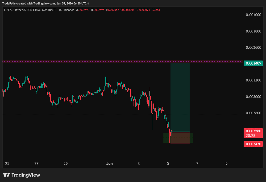 _BuzzMakers's tweet photo. ethereum:0x1789e0043623282d5dcc7f213d703c6d8bafbb04 Looks Good here M going long here .

#NFA  #trading https://t.co/blrwg7YR4L