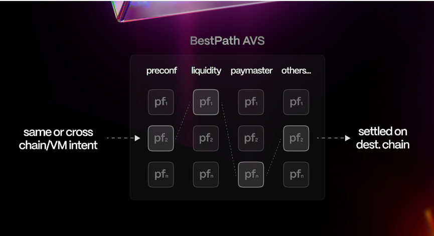 BestPath by @useTria = the smartest way to move crypto. One-click ...