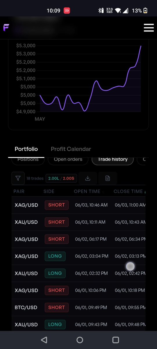 sahilJethani12's tweet photo. @thefundedroom this is the trade history entry and exit time as well I do post my journey in YouTube you can check there as well I posted video on 3rd june night time #tfr #thetraderoom #thefundedroom https://t.co/YsxyWOI1Fk